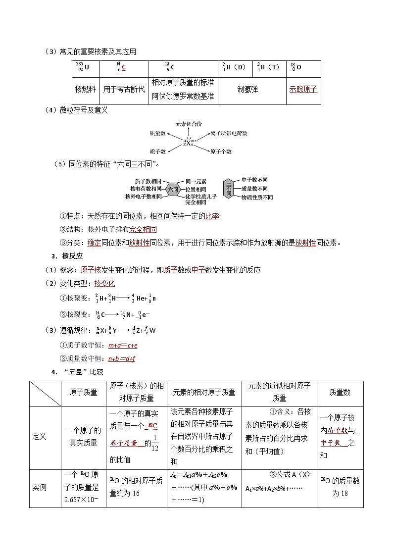 专题13 元素周期表、元素周期律（解析版） 第3页