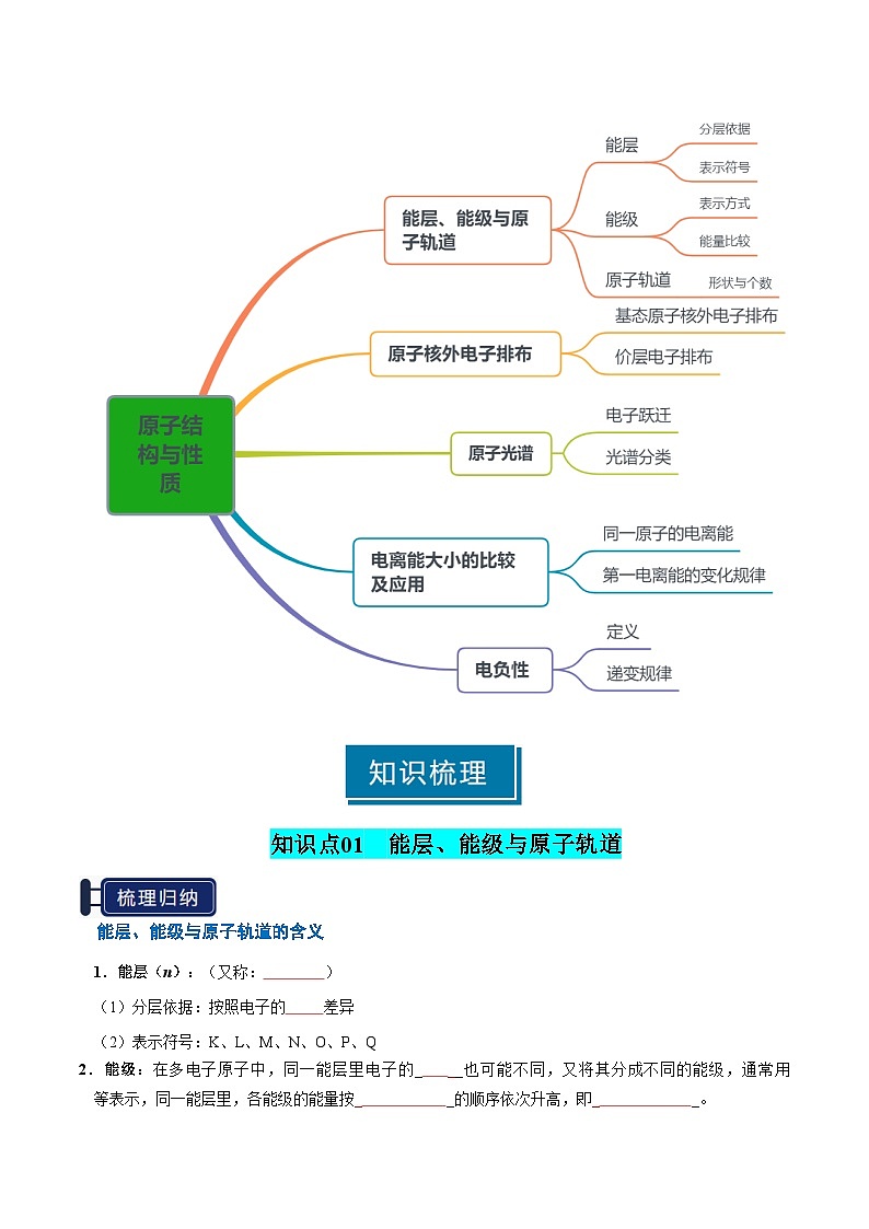 专题14 原子结构与性质（原卷版）第2页