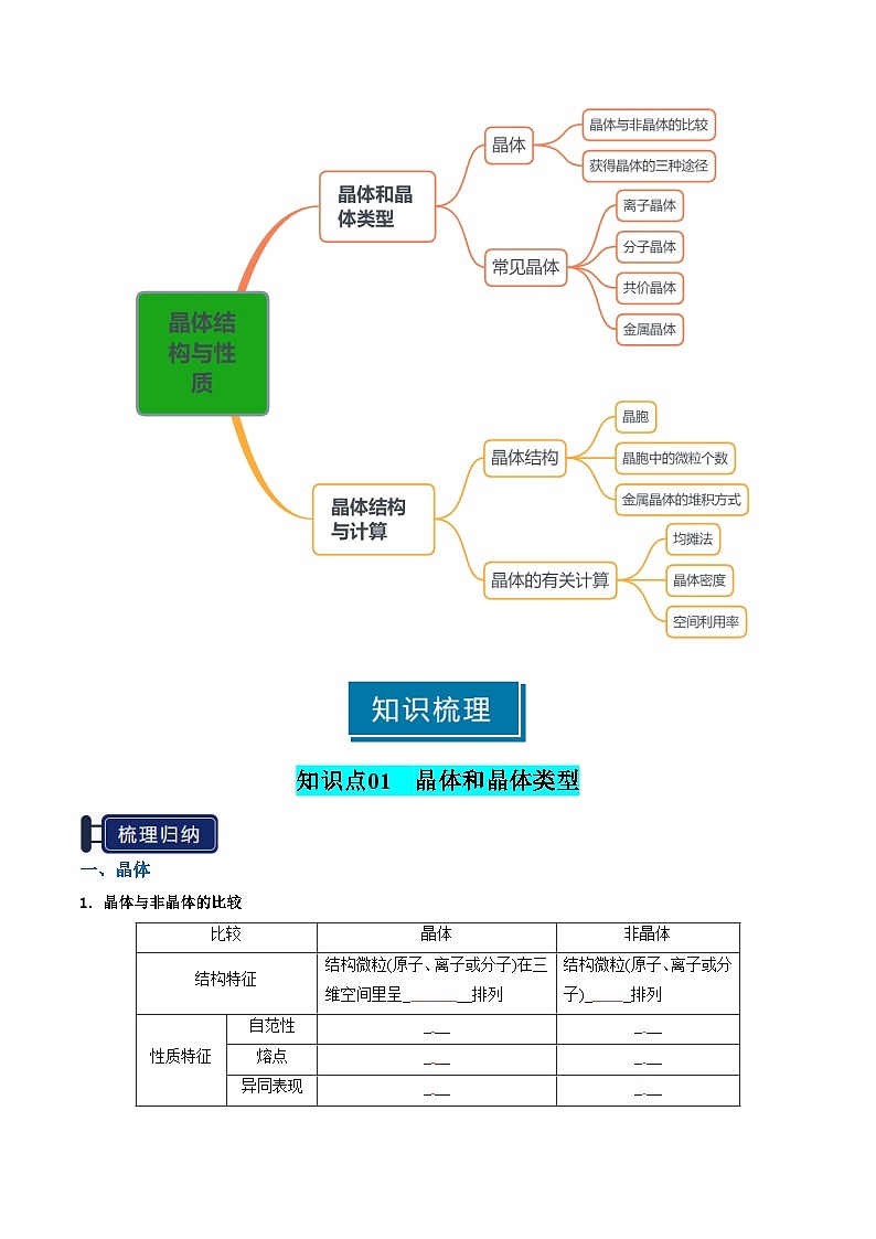 专题16 晶体结构与性质（原卷版）第2页