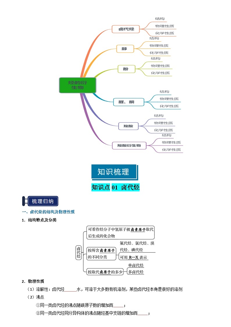 专题27 烃的衍生物-2025年高考化学一轮复习知识点（新高考专用）（原卷版）第2页