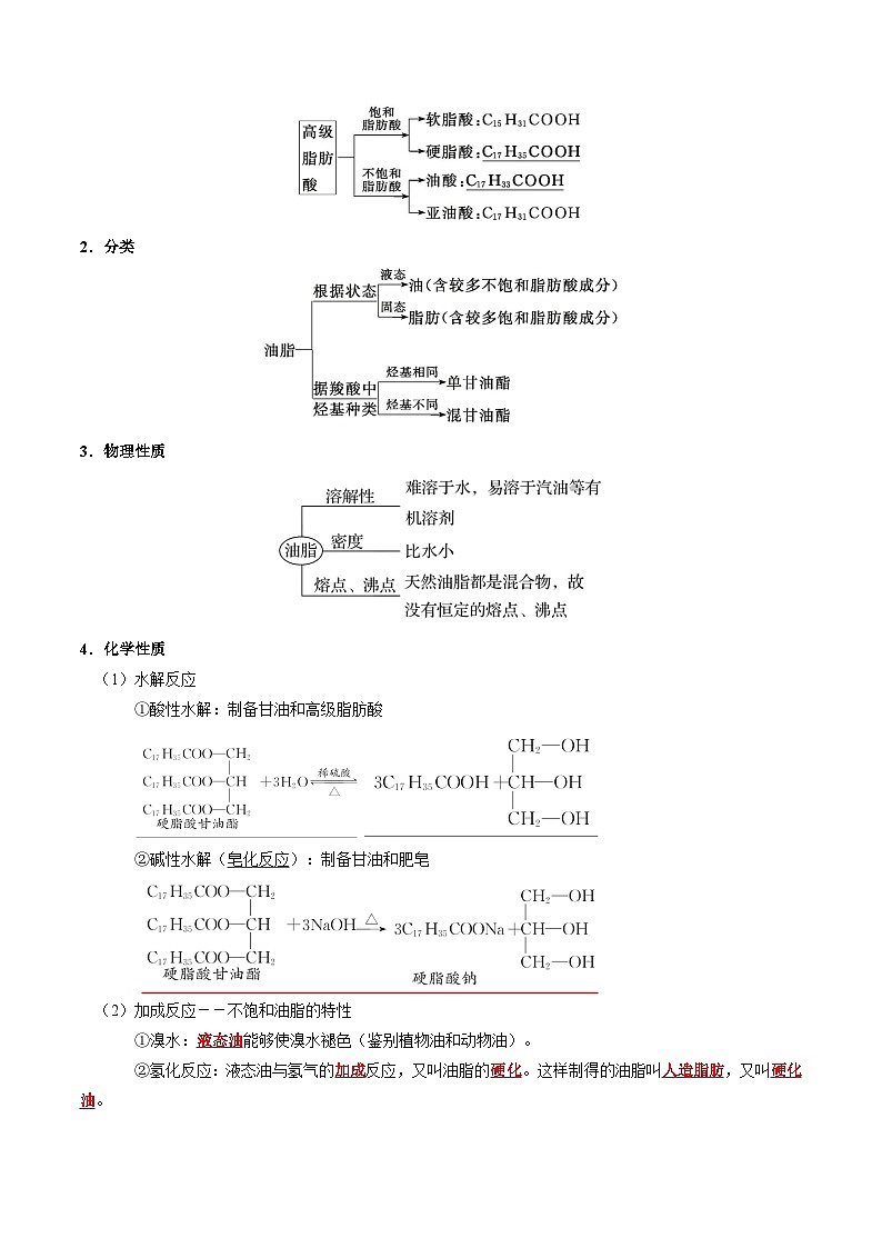 专题28 生物大分子、合成高分子（解析版）第3页