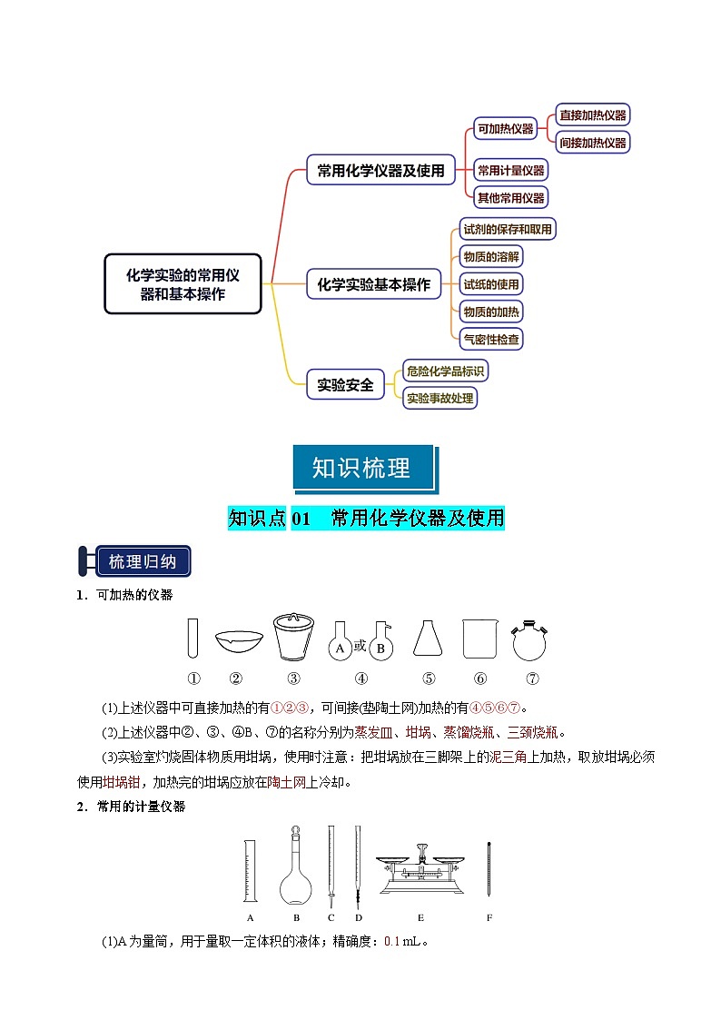 专题30 化学实验的常用仪器和基本操作-2025年高考化学一轮复习知识点（新高考专用）（解析版）第2页