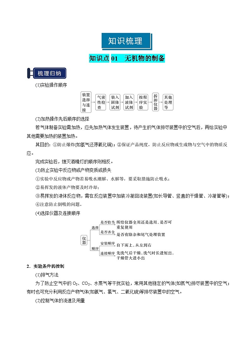 专题32 常见物质的制备-2025年高考化学一轮复习知识点（新高考专用）（解析版）第2页