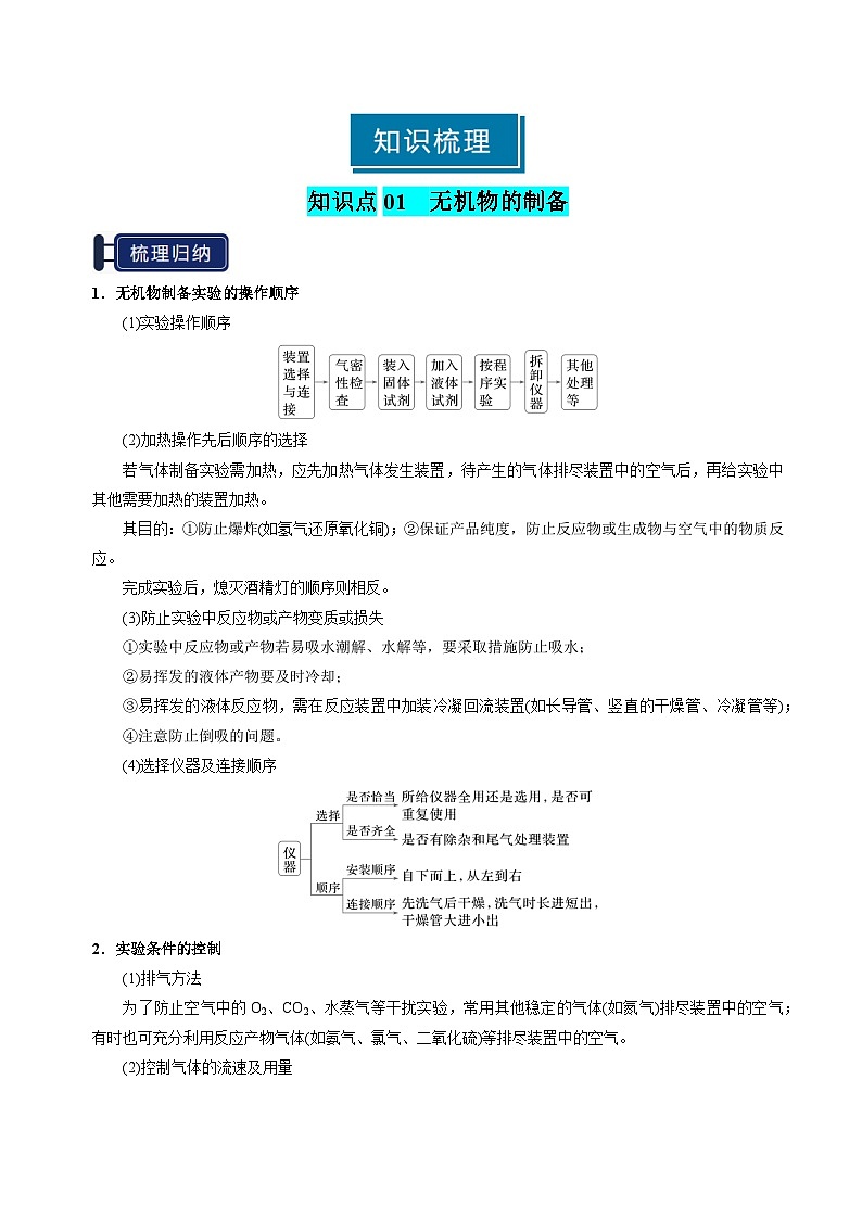 专题32 常见物质的制备-2025年高考化学一轮复习知识点（新高考专用）（原卷版）第2页