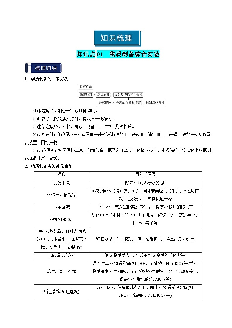 专题33 综合实验题型探究-2025年高考化学一轮复习知识点（新高考专用）（解析版）第2页