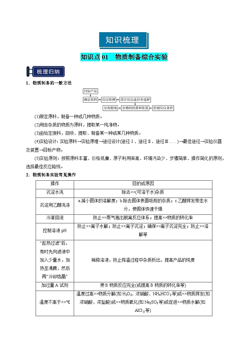 专题33 综合实验题型探究-2025年高考化学一轮复习知识点（新高考专用）（原卷版）第2页