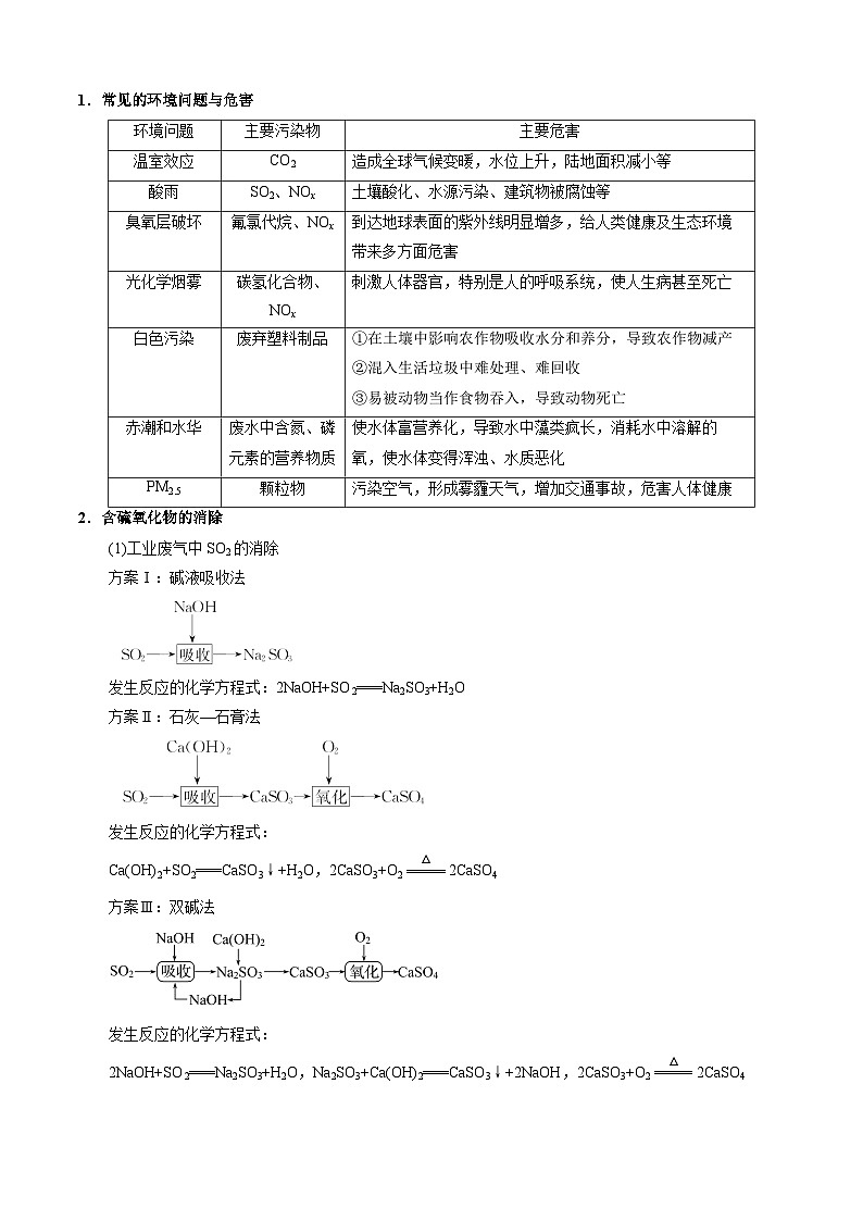 第24讲 8.4环境保护与绿色化学（教师版）-2024年高中化学同步精品讲义（必修二）第2页