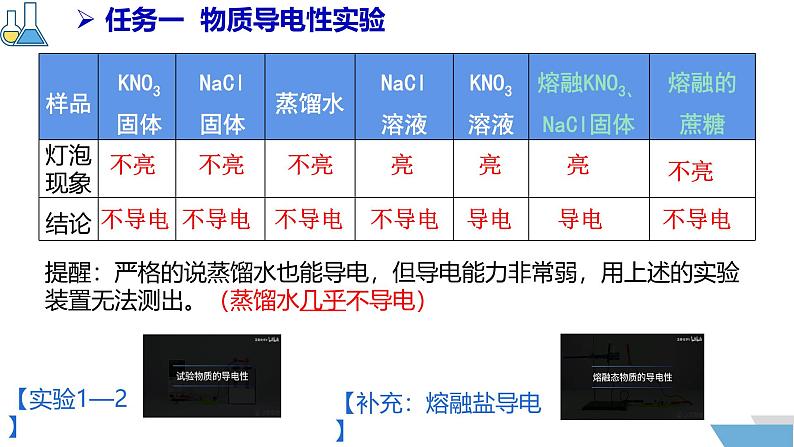 1.2.1电解质的电离  课件2024-2025学年高一上学期化学人教版（2019）必修一第5页