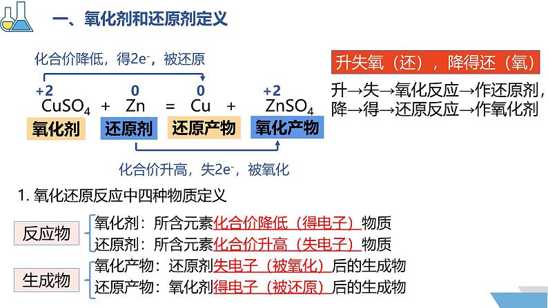 1.3.2 氧化剂和还原剂 课件2024-2025学年高一上学期化学人教版（2019）必修一第4页