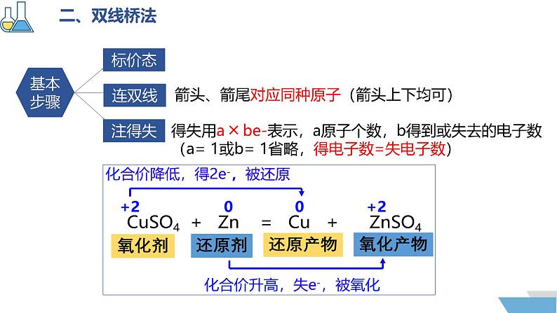 1.3.2 氧化剂和还原剂 课件2024-2025学年高一上学期化学人教版（2019）必修一第5页