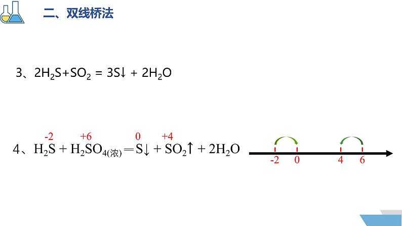 1.3.2 氧化剂和还原剂 课件2024-2025学年高一上学期化学人教版（2019）必修一第8页