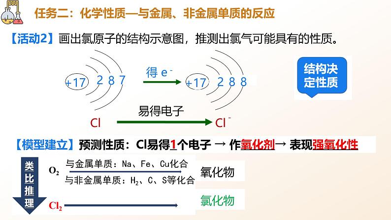 2.2.1氯气的性质 课件2024-2025学年高一上学期化学人教版（2019）必修一第5页