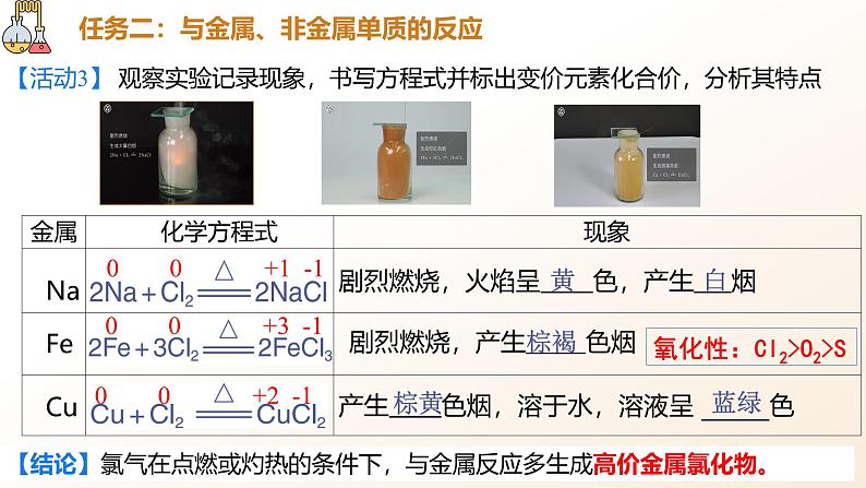 2.2.1氯气的性质 课件2024-2025学年高一上学期化学人教版（2019）必修一第6页