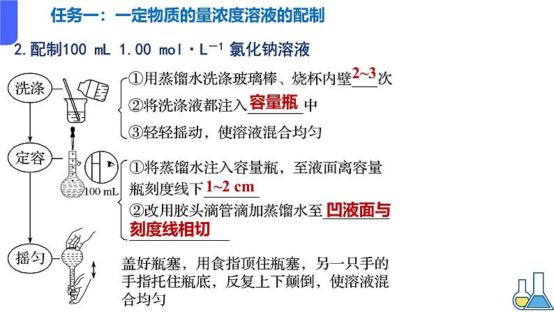 2.3.4一定物质量浓度溶液的配置 课件2024-2025学年高一上学期化学人教版（2019）必修一第8页