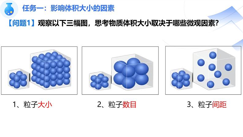 2.3.2气体摩尔体积 课件2024-2025学年高一上学期化学人教版（2019）必修一第4页