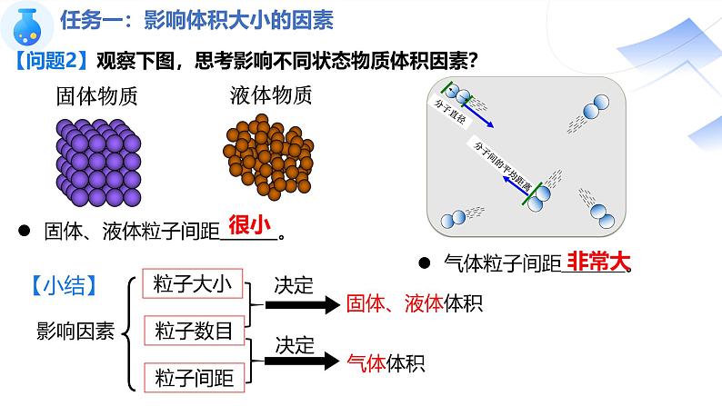 2.3.2气体摩尔体积 课件2024-2025学年高一上学期化学人教版（2019）必修一第5页