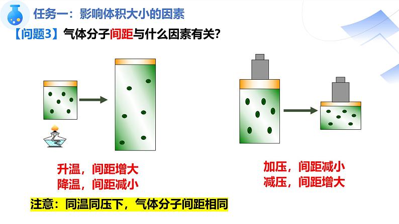 2.3.2气体摩尔体积 课件2024-2025学年高一上学期化学人教版（2019）必修一第6页