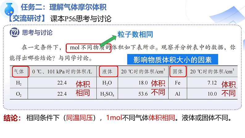 2.3.2气体摩尔体积 课件2024-2025学年高一上学期化学人教版（2019）必修一第7页