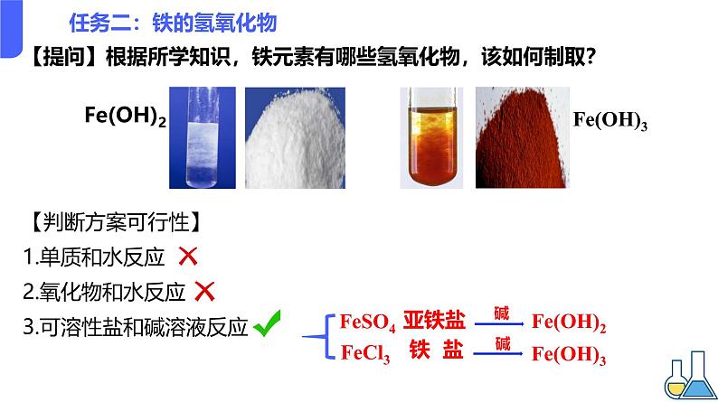 3.1.2铁的氧化物和氢氧化物 课件2024-2025学年高一上学期化学人教版（2019）必修一第6页