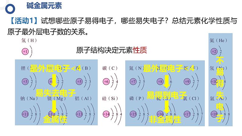 4.1.3碱金属元素和卤族元素 课件2024-2025学年高一上学期化学人教版（2019）必修一第3页