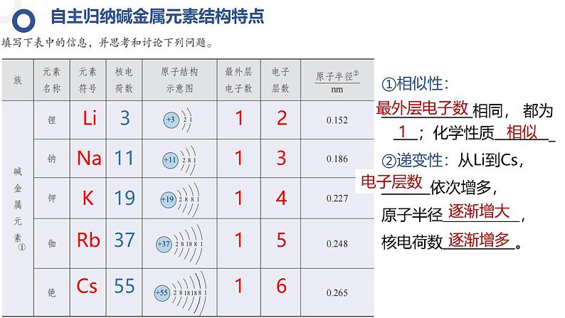 4.1.3碱金属元素和卤族元素 课件2024-2025学年高一上学期化学人教版（2019）必修一第4页