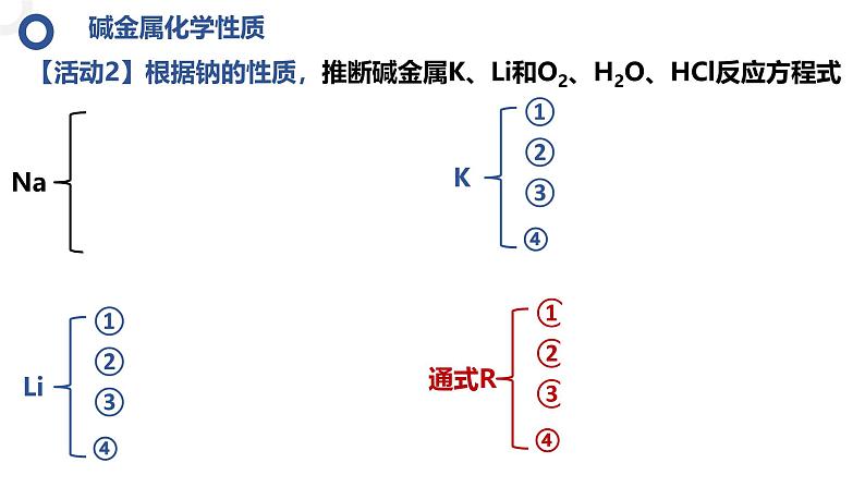 4.1.3碱金属元素和卤族元素 课件2024-2025学年高一上学期化学人教版（2019）必修一第5页