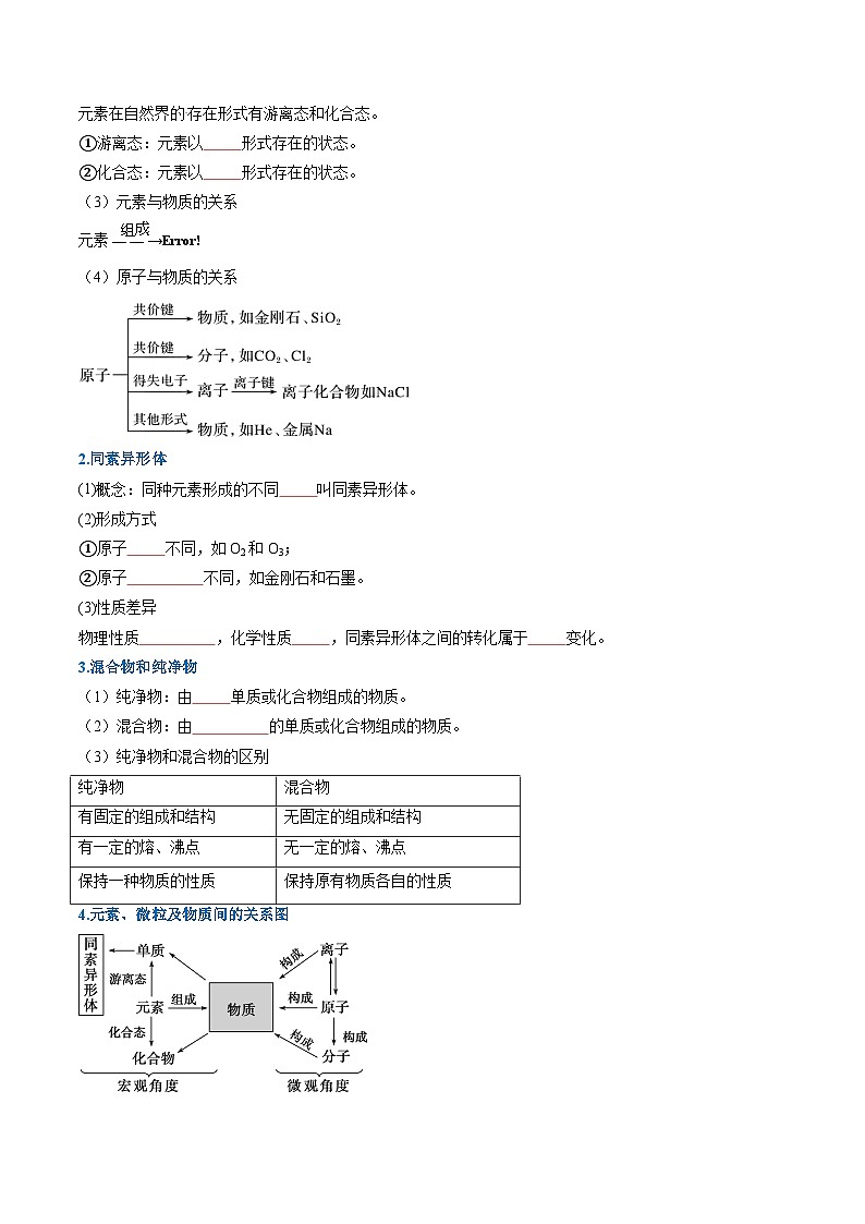 (人教版) 2025高一化学寒假衔接讲练①寒假复习-专题01 物质及其变化（学生版）第2页