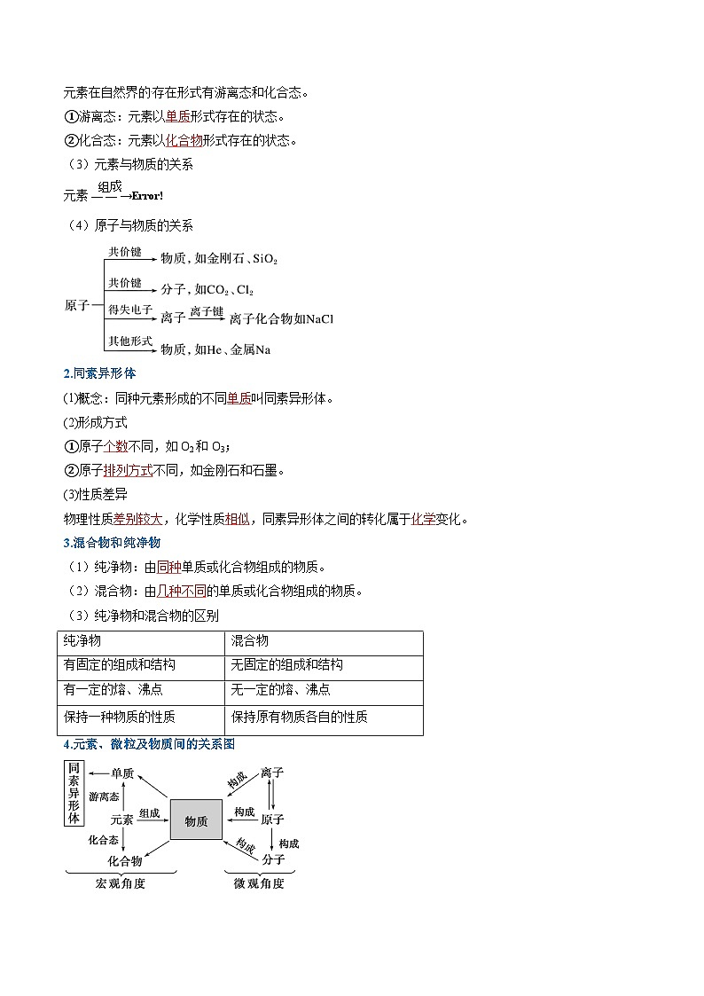 (人教版) 2025高一化学寒假衔接讲练①寒假复习-专题01 物质及其变化（教师版）第2页