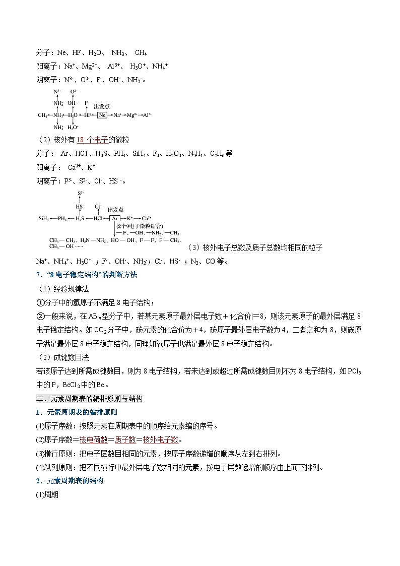 (人教版) 2025高一化学寒假衔接讲练①寒假复习-专题04 物质结构  元素周期律（教师版）第3页