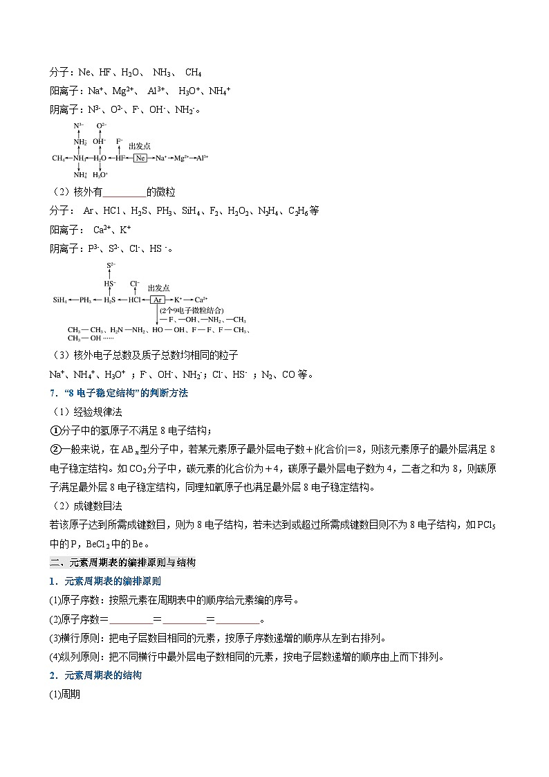 (人教版) 2025高一化学寒假衔接讲练①寒假复习-专题04 物质结构  元素周期律（学生版）第3页