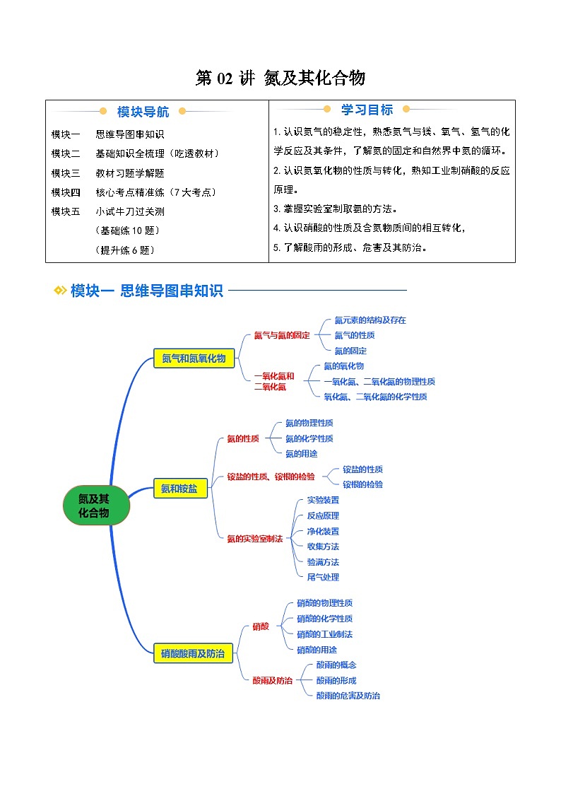②寒假预习-第02讲 氮及其化合物（教师版）-2025年高一化学寒假衔接讲练 (人教版)第1页