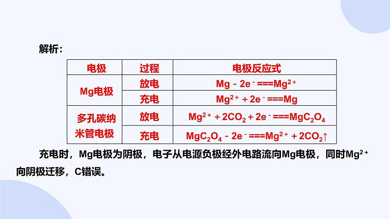 题型19  有关电化学的综合考查第8页