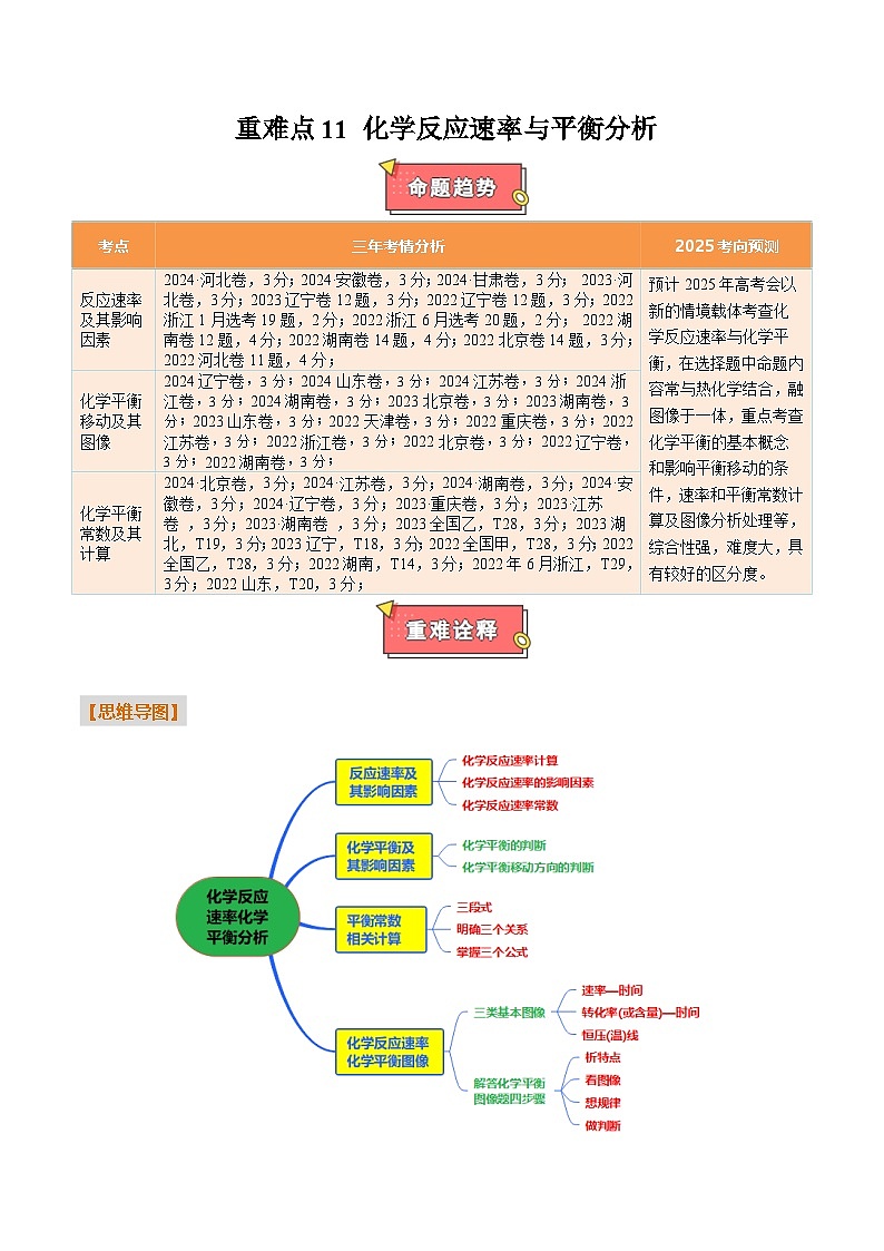 重难点11 化学反应速率与平衡分析-2025年高考化学 热点 重点 难点 专练（新高考通用）（原卷版）第1页