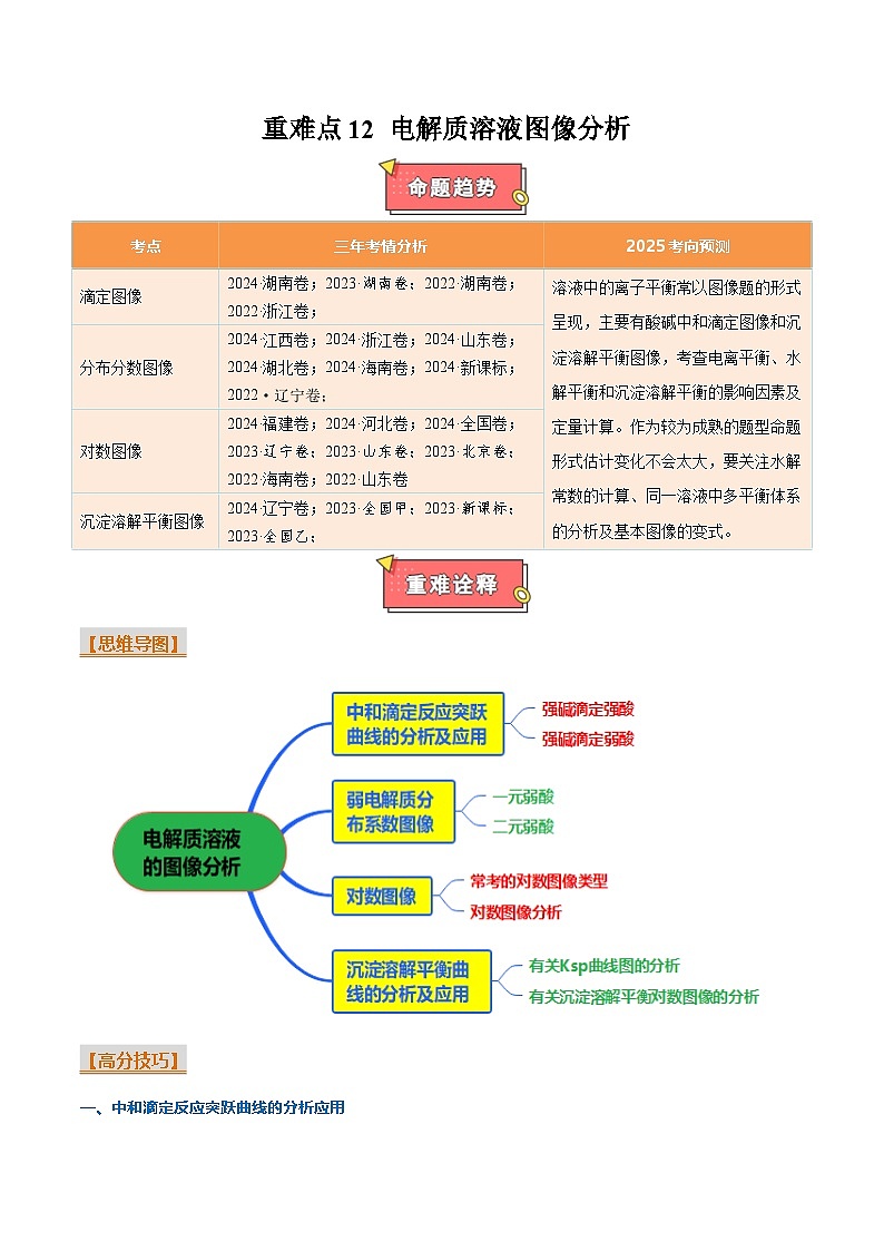 重难点12 电解质溶液图像分析-2025年高考化学 热点 重点 难点 专练（新高考通用）（解析版）第1页