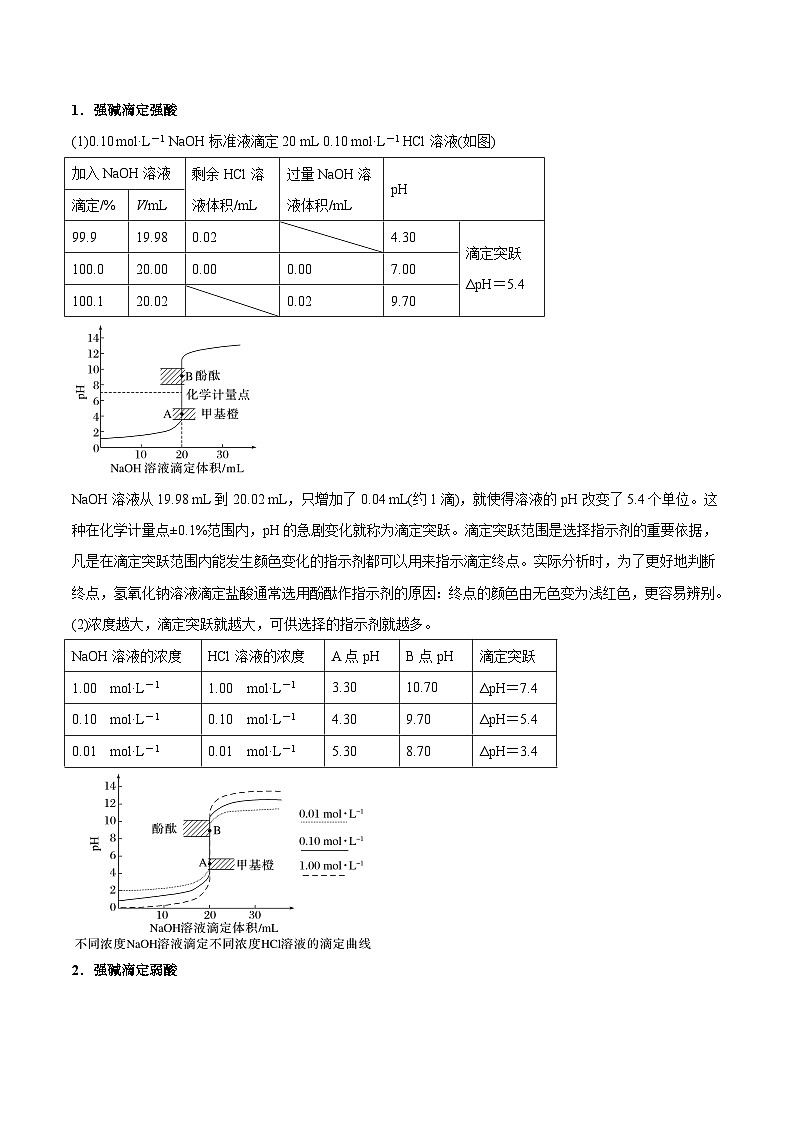 重难点12 电解质溶液图像分析-2025年高考化学 热点 重点 难点 专练（新高考通用）（解析版）第2页