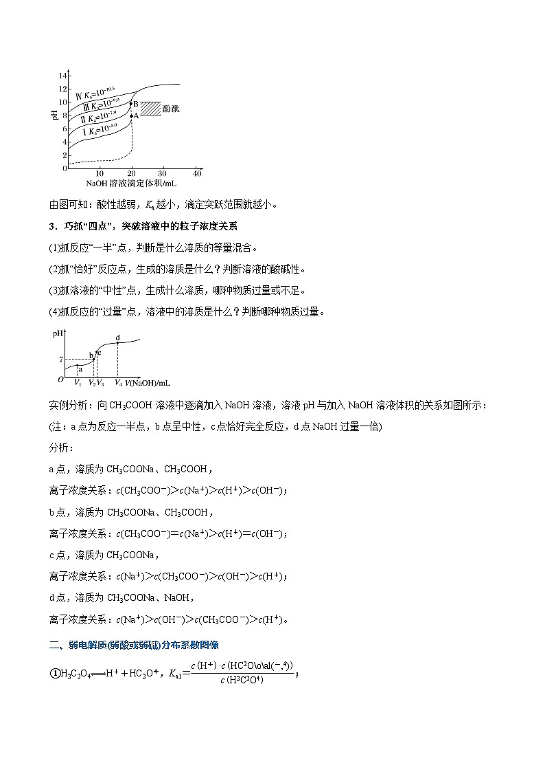 重难点12 电解质溶液图像分析-2025年高考化学 热点 重点 难点 专练（新高考通用）（解析版）第3页
