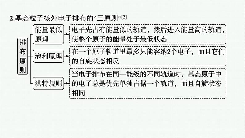 备战2025年高考二轮复习课件 化学（通用版）主观题突破一 物质结构与性质第5页