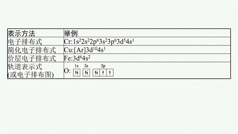 备战2025年高考二轮复习课件 化学（通用版）主观题突破一 物质结构与性质第6页