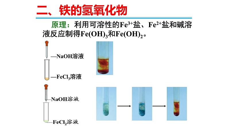 3.1铁及其化合物 课件 2024-2025学年人教版（2019）高中化学必修第一册第4页