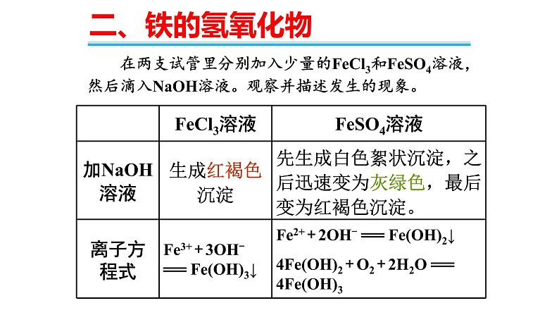 3.1铁及其化合物 课件 2024-2025学年人教版（2019）高中化学必修第一册第5页