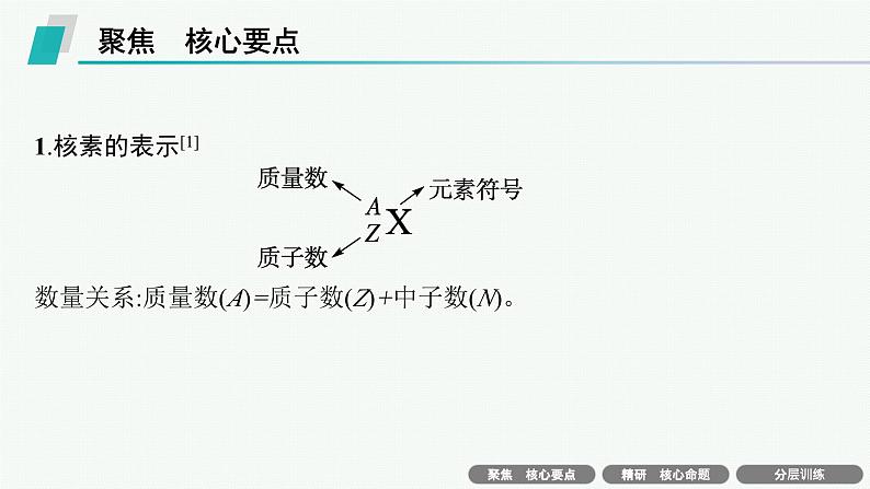 备战2025年高考二轮复习课件 化学（通用版）选择题突破1 化学用语 物质分类及变化第4页