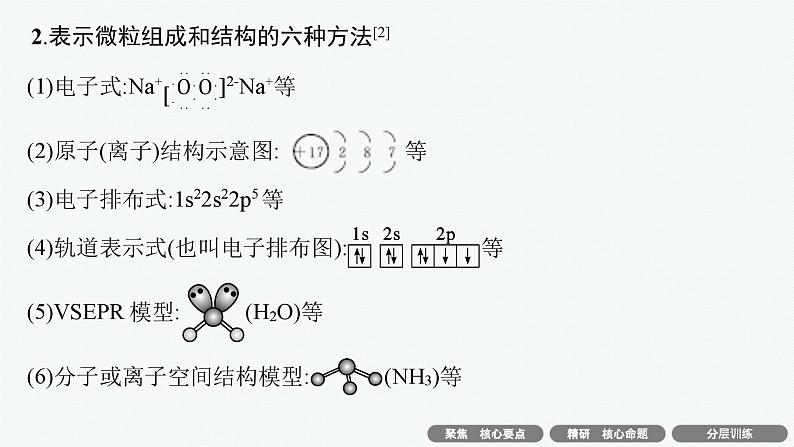 备战2025年高考二轮复习课件 化学（通用版）选择题突破1 化学用语 物质分类及变化第5页