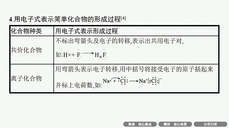 备战2025年高考二轮复习课件 化学（通用版）选择题突破1 化学用语 物质分类及变化第8页