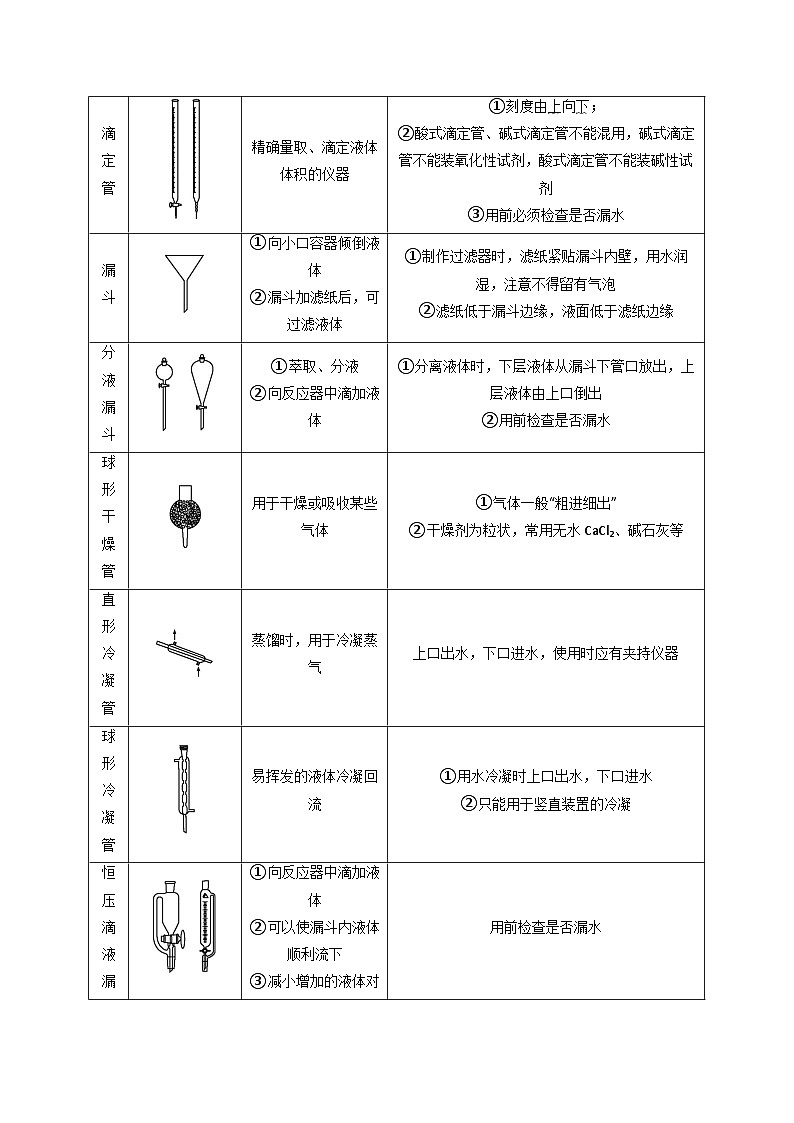 （1）化学实验综合【高考化学】二轮复习突破典型题型练习第2页