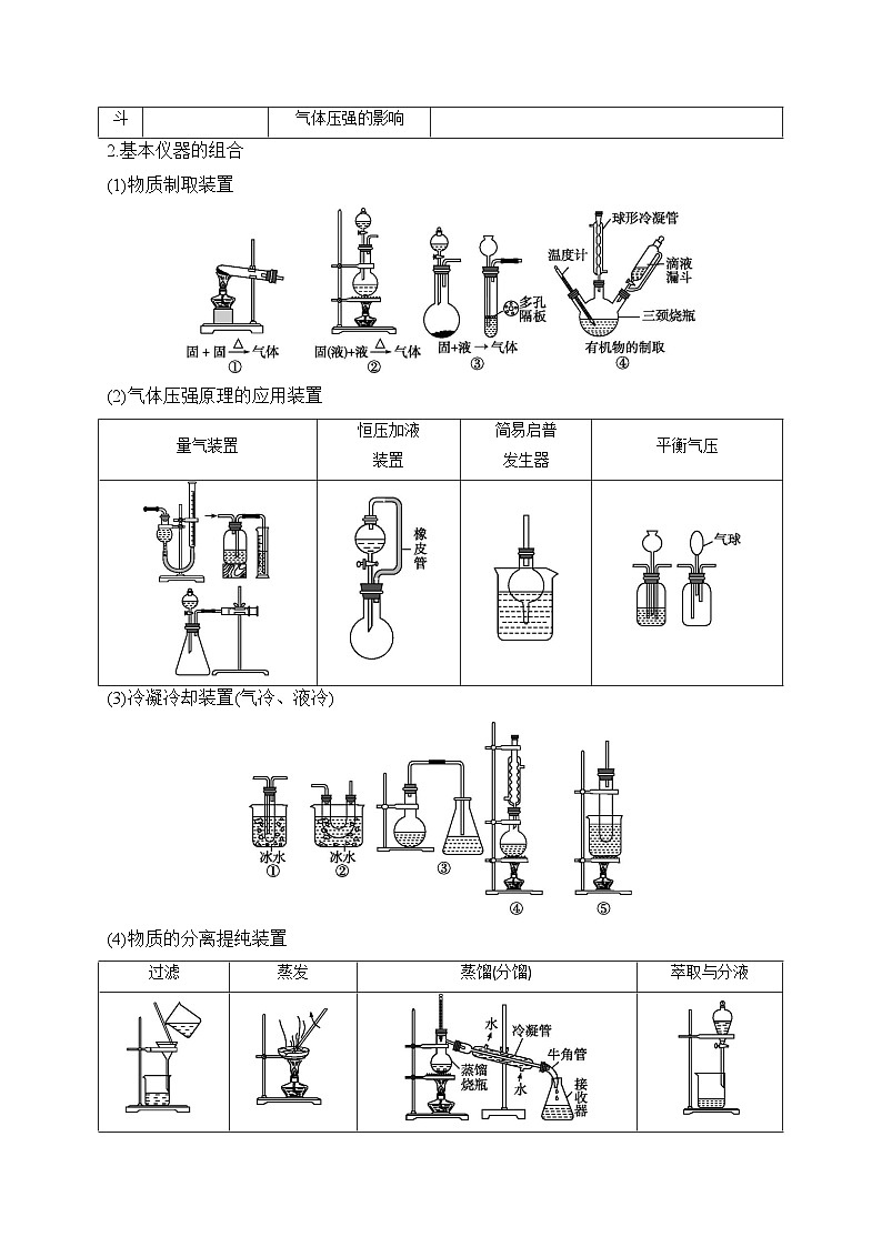 （1）化学实验综合【高考化学】二轮复习突破典型题型练习第3页