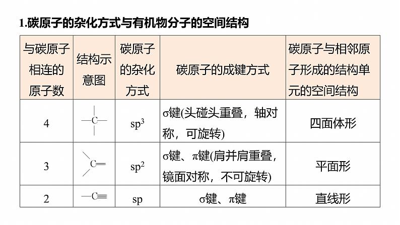 专题八　选择题专攻2　陌生有机物的结构、性质与转化--2025年高考化学大二轮专题课件第3页