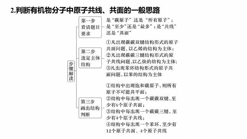 专题八　选择题专攻2　陌生有机物的结构、性质与转化--2025年高考化学大二轮专题课件第4页