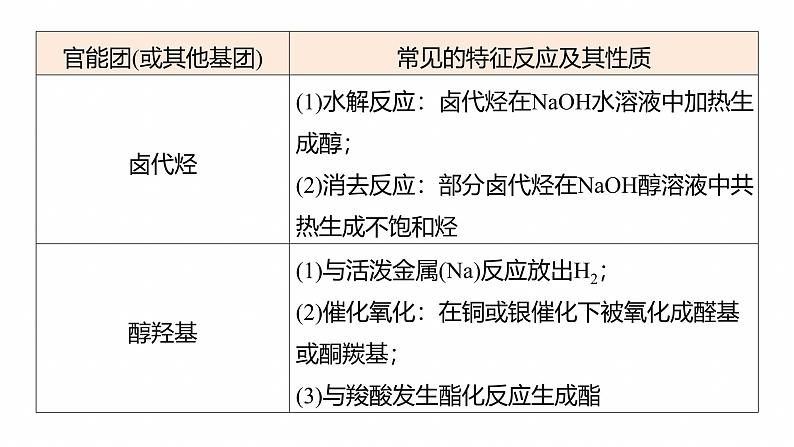 专题八　选择题专攻2　陌生有机物的结构、性质与转化--2025年高考化学大二轮专题课件第8页