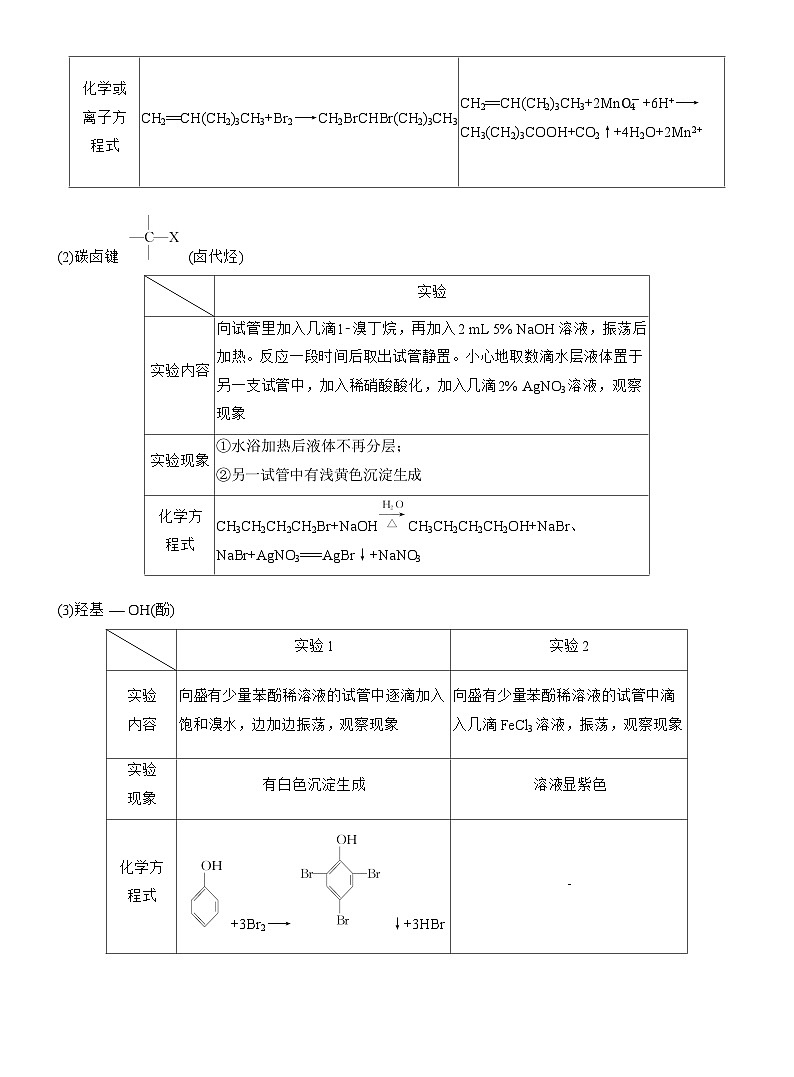 专题八　选择题专攻3　有机化学实验--2025年高考化学大二轮专题复习（学生版）第3页