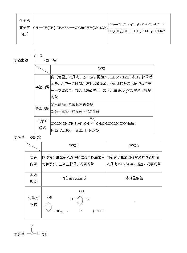 专题八　选择题专攻3　有机化学实验--2025年高考化学大二轮专题复习（教师版）第3页